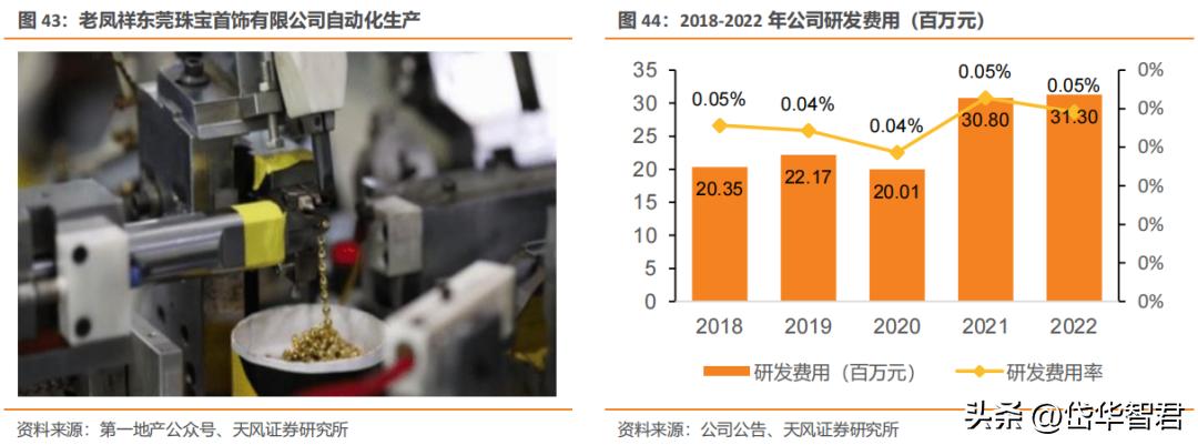 老凤祥是国内珠宝品牌的龙头吗,黄金纯度排名前十名品牌老凤祥