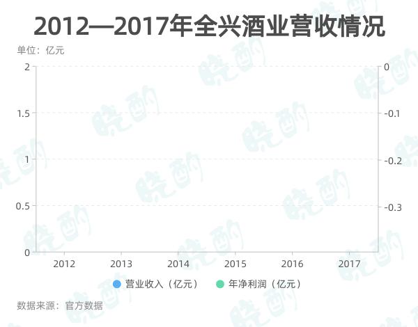 中国老八大名酒全兴,老八大名酒全兴
