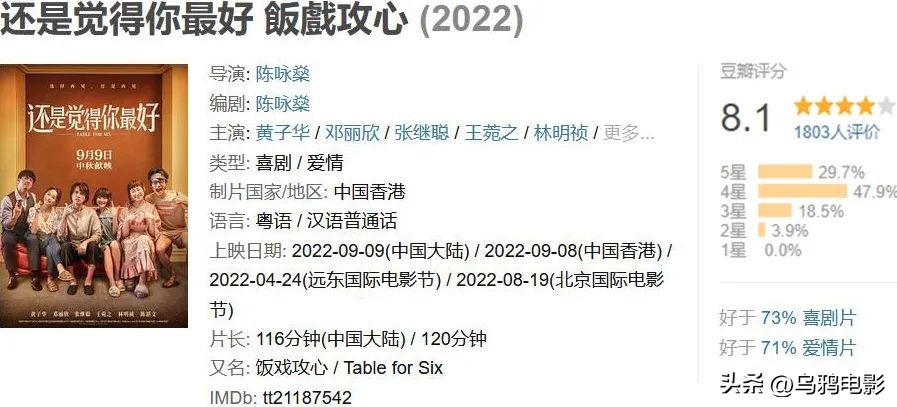 香港爱情片喜剧,香港爱情喜剧电影最新