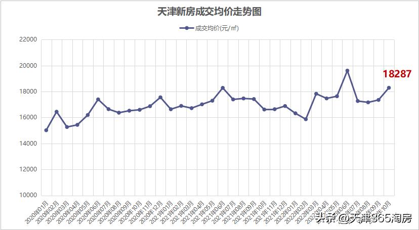 天津楼市行情走势,天津楼市一季度成交接近8年低点