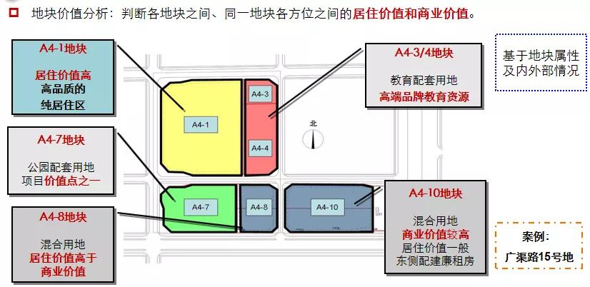 地产前期策划岗怎么样,项目前期策划名词解释