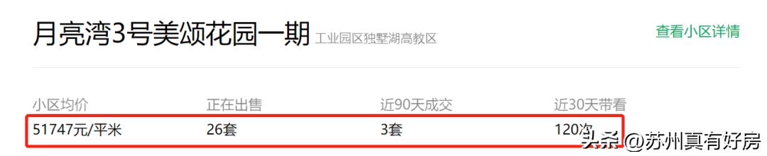 二手房成交破千,独墅湖二手房价格