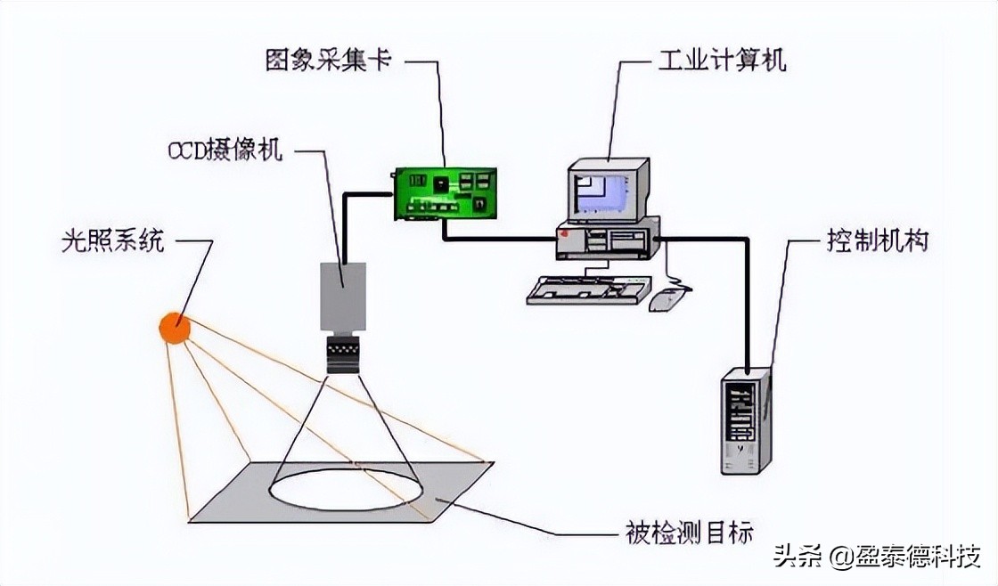机器视觉手机外壳表面的缺陷检测方法