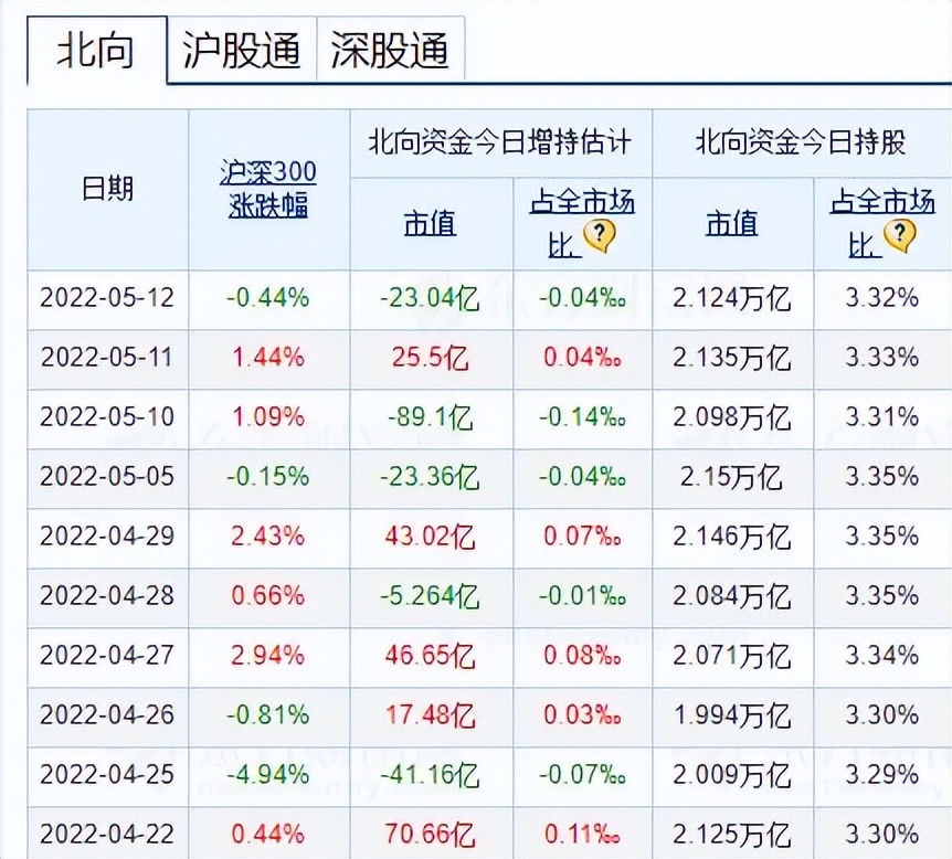股市数据分析报告,股市中各种资金分析方法