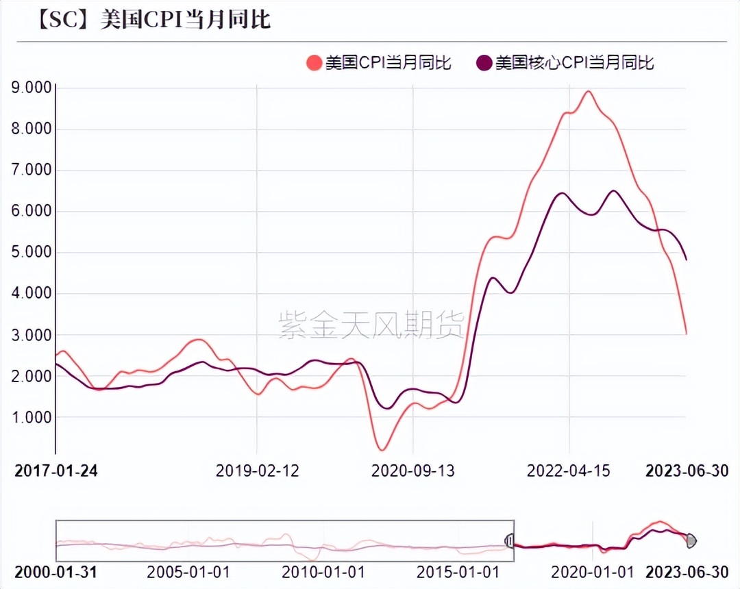 原油交易市场原理,原油交易真实记录