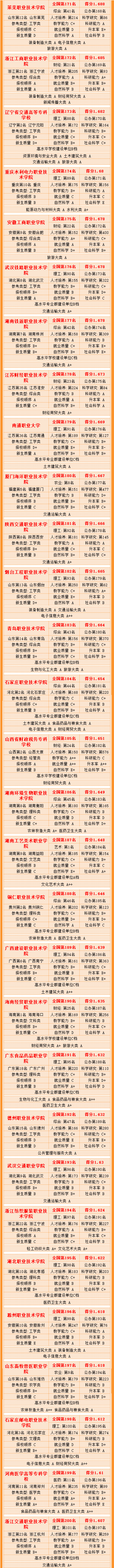 武书连2022大学排行榜,武书连2021年高职排名江苏