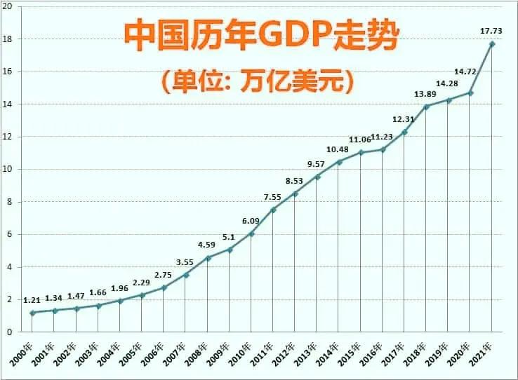 中美gdp近五年对比,英国人均gdp和美国人均gdp