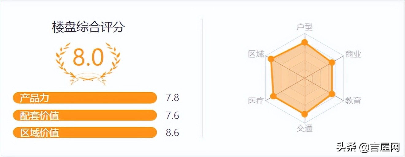 特房樾熙湾25层价格,特房樾熙湾是什么意思