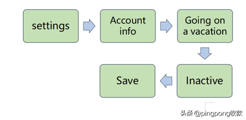 亚马逊后台报表解读,亚马逊前台后台区别