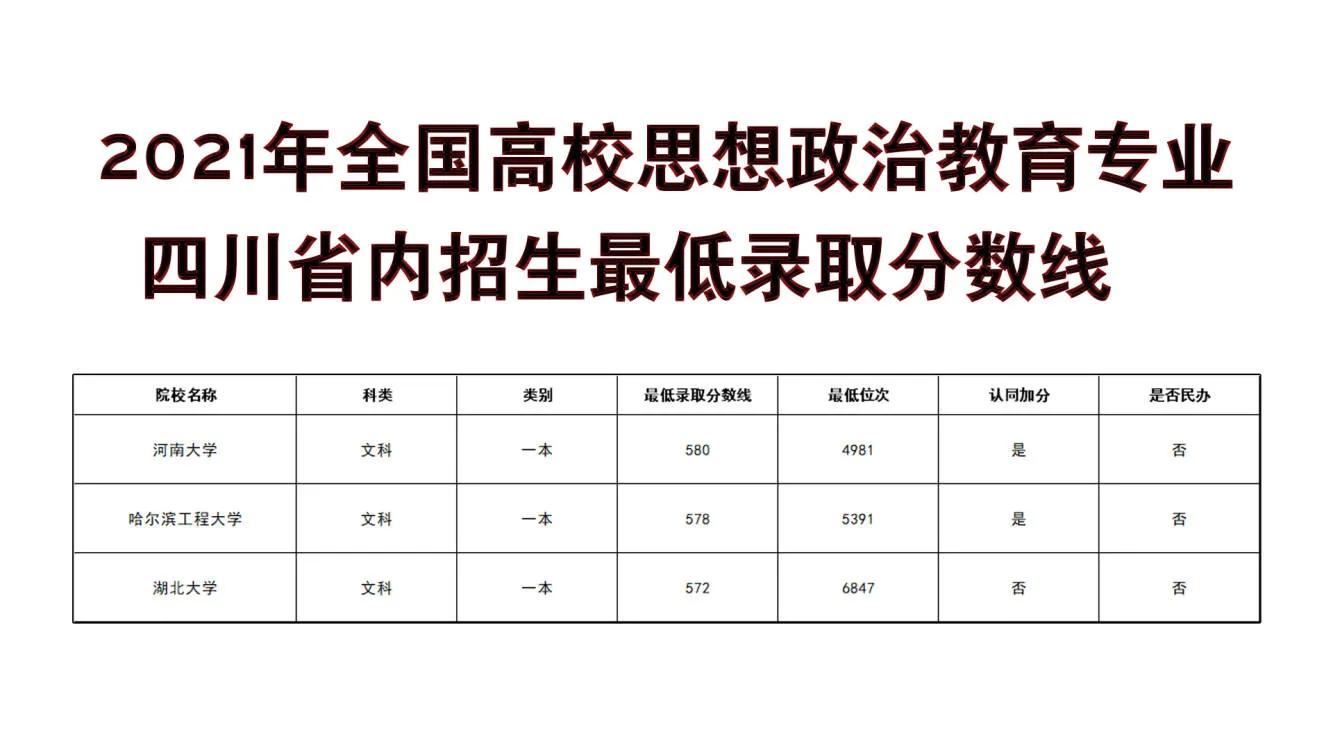 思想政治教育专业推荐二本大学,高考思想政治教育专业学校推荐