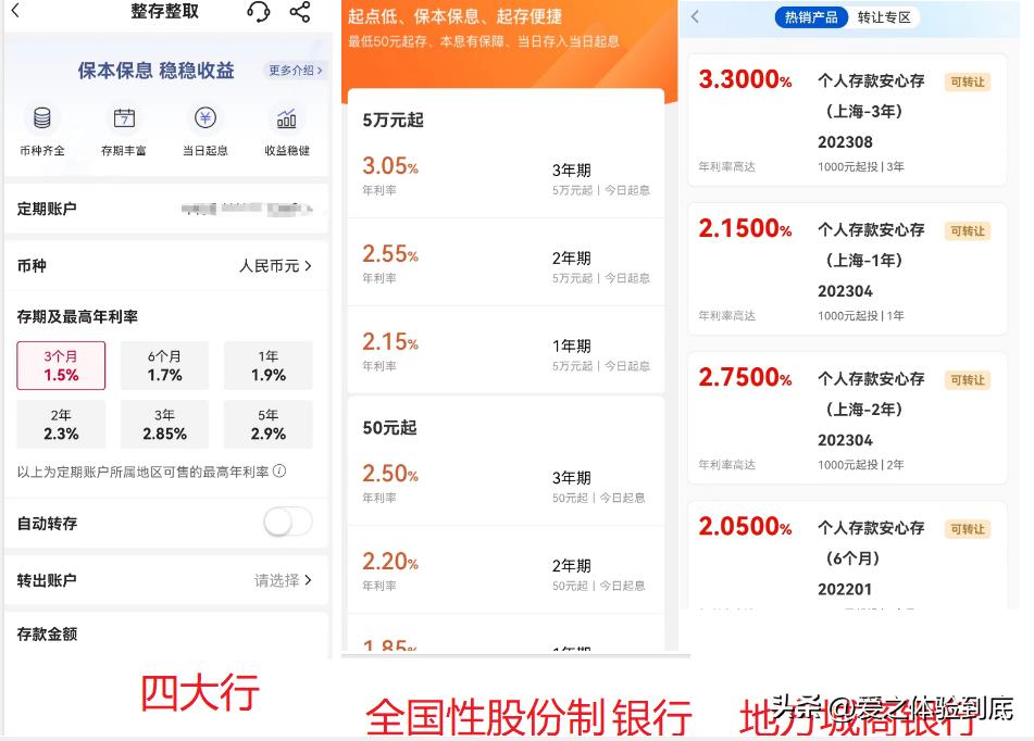 省下的钱会用在另一个地方,买银行股和存银行利息哪个划算