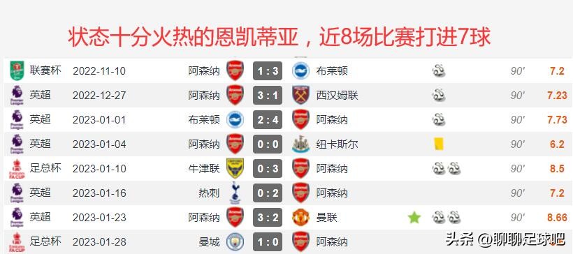 阿森纳能否打穿埃弗顿,埃弗顿逆转水晶宫