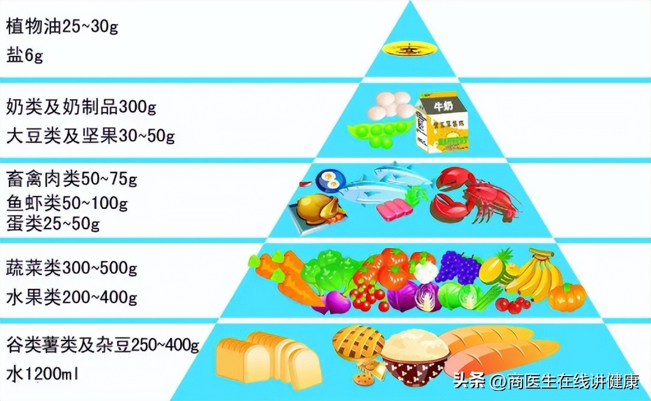 糖尿病饮食指南的最新视频,糖尿病饮食菜谱协和