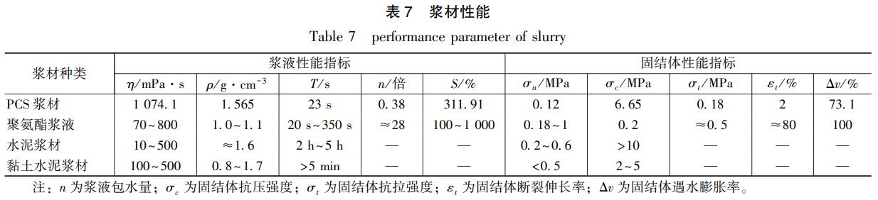 聚合物防水砂浆堵漏,深圳水溶性聚氨酯堵漏注浆液