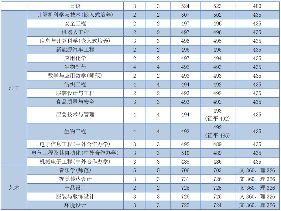 苏大高考志愿填报调剂原则江苏,苏大高考志愿填报调剂原则