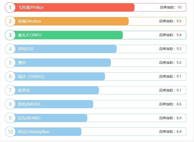 柜式吹风机哪些品牌好,什么品牌吹风机商用好