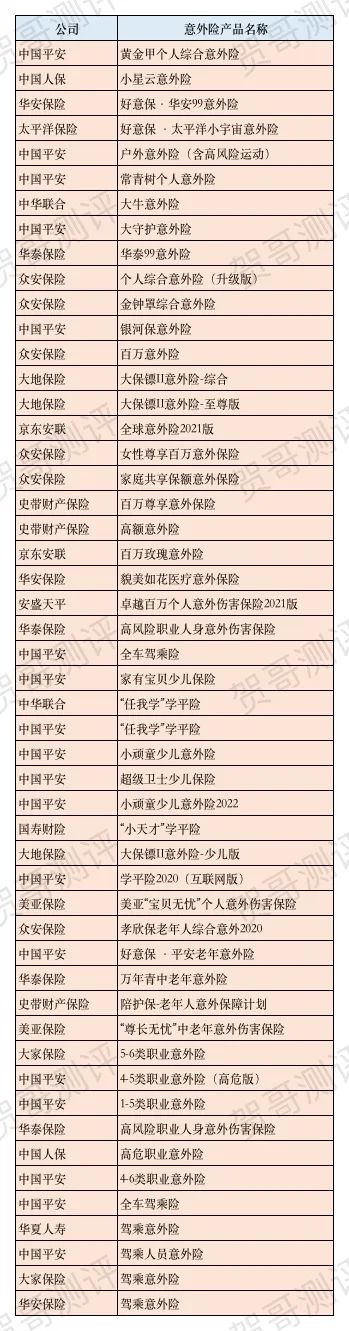 如何挑选一款好的意外险,旅行意外险和航空意外险哪个好