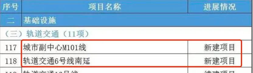 北京地铁17号线南段开通准确时间,北京新地铁规划2025