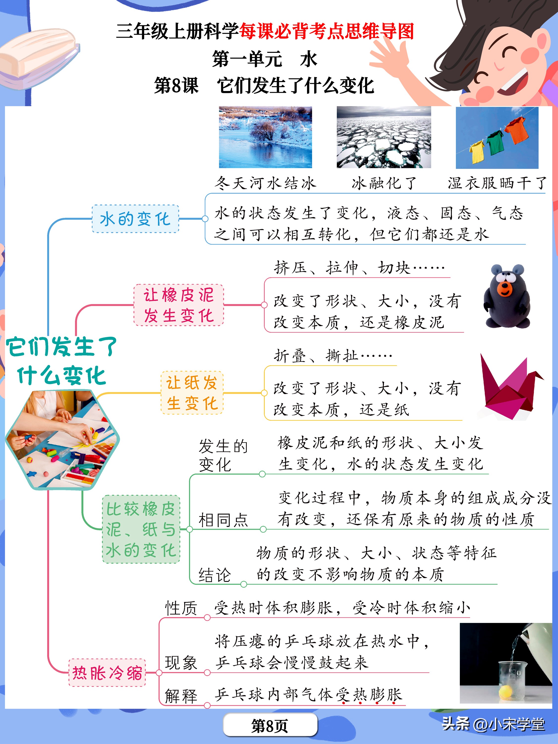 三上科学第一单元知识点思维导图,三年级科学思维导图知识点