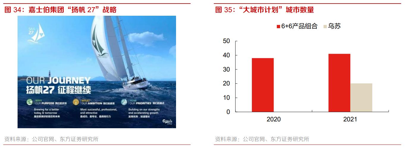 重庆啤酒业绩前瞻,从重庆走向全国