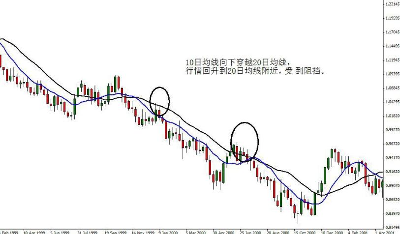 炒股基础指标详解,炒股必知的36个技术指标有哪些