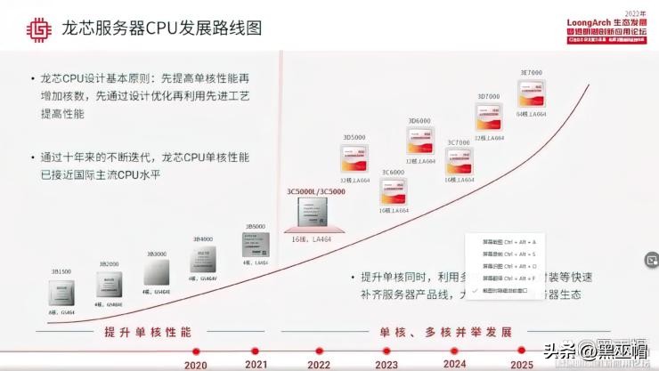 龙芯新处理器什么时候发布,龙芯CpU最新消息