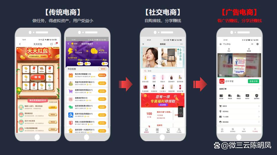 广告电商盈利模式,广告电商是真的看广告就能赚钱吗