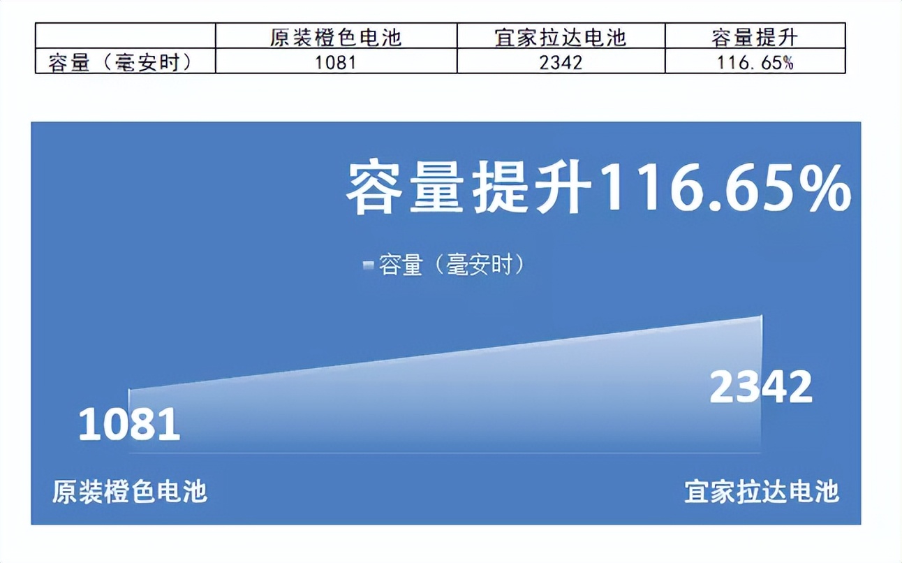 飞利浦剃须刀hq6070充电要充多久,飞利浦hq6070剃须刀怎样拆装视频