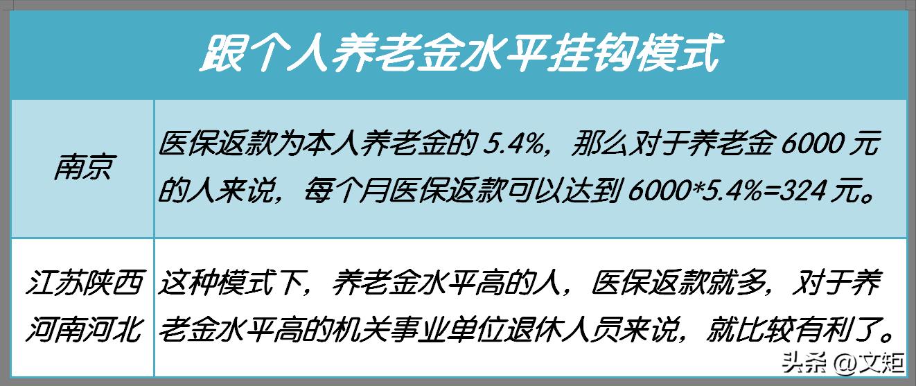 济南退休职工医保每月划入多少钱,南充退休职工每月医保划入多少钱