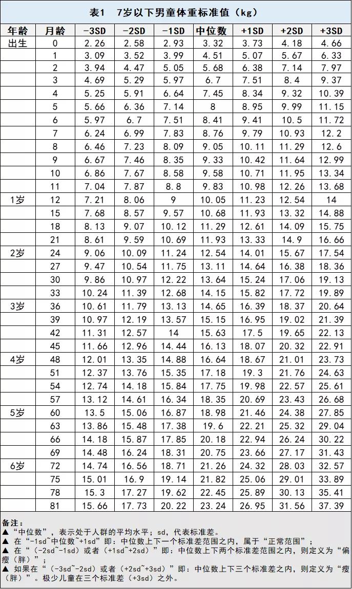 孩子胖影响身高吗,孩子身高140体重60胖吗