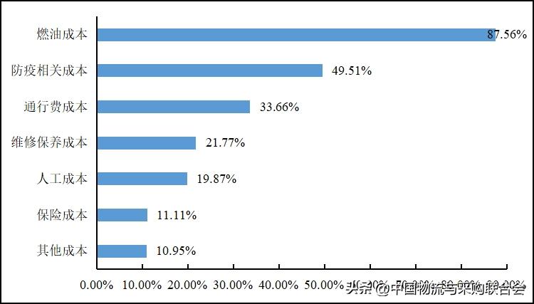 2022年货车司机从业状况调查报告,2016年货车司机调查报告