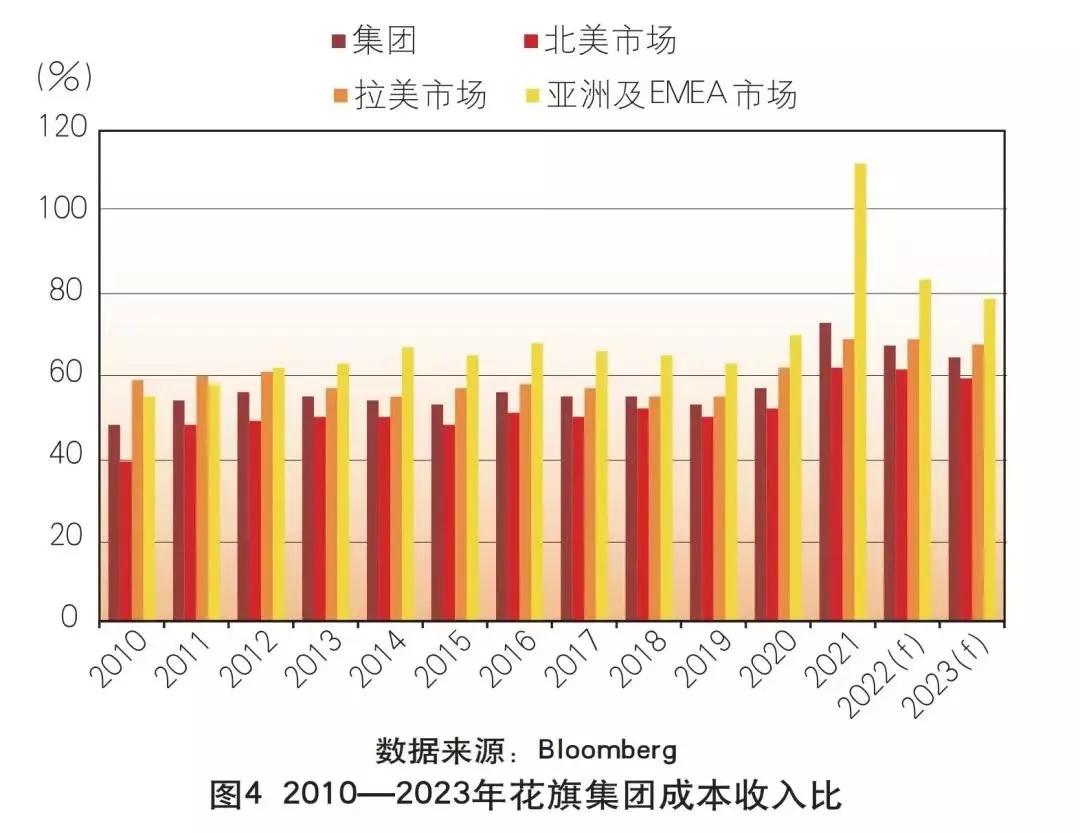 花旗银行业务分析,花旗银行数字化转型