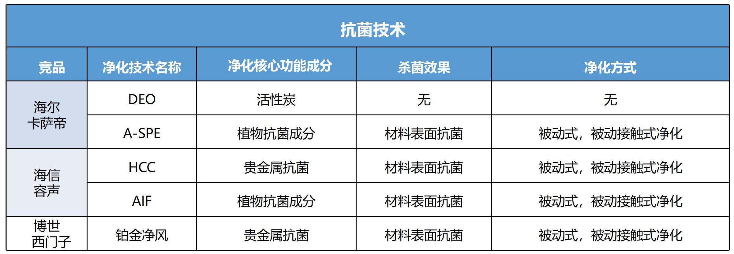 冰箱杀菌除味器,冰箱杀菌除味哪家靠谱