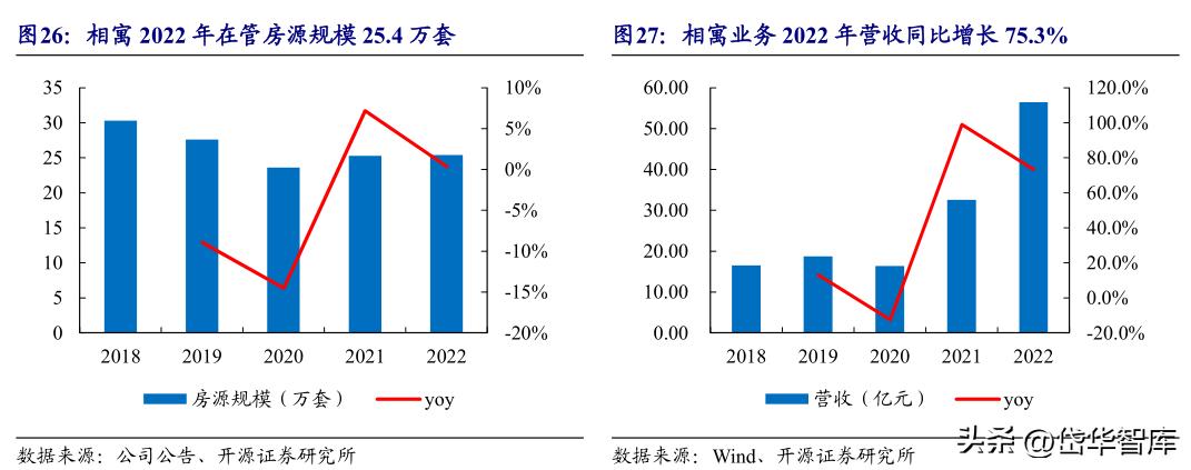 房地产板块延续强势我爱我家涨停,房地产经纪龙头