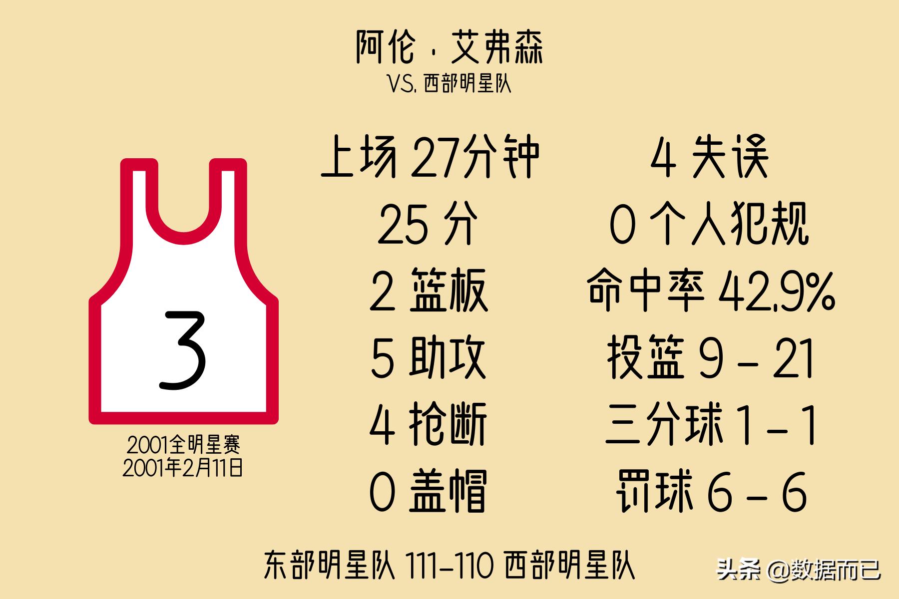 2010-2020全明星赛mvp,2022全明星mvp历届得主