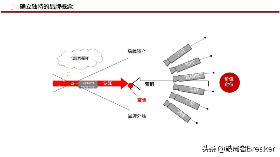 怎么做品牌策划方案模板图,品牌策划全套清单模板