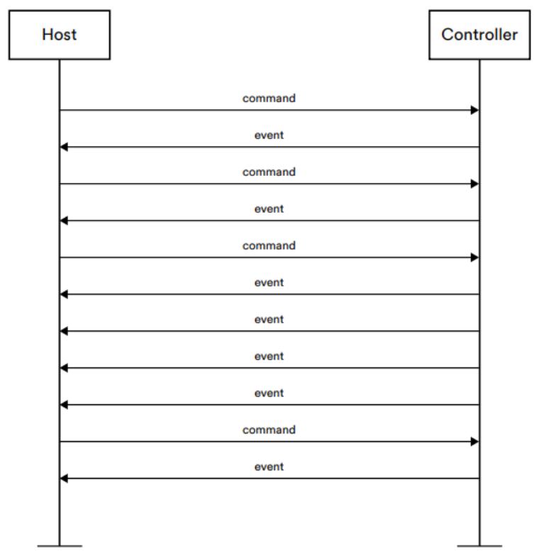 bluetooth解析,bluetooth哪个版本无延迟