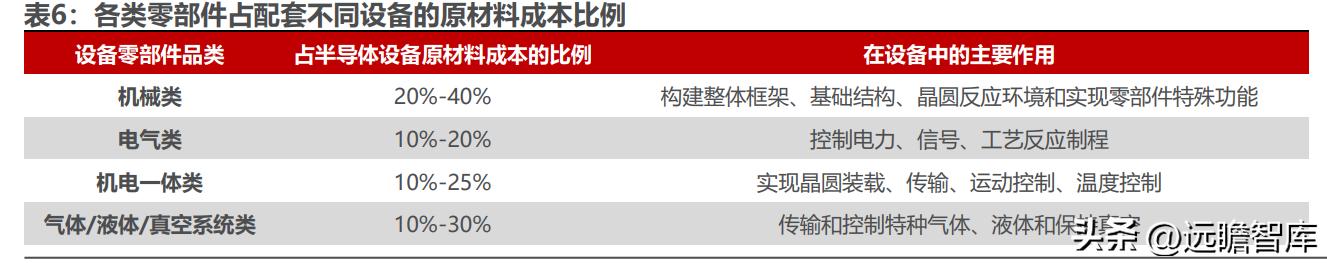 富创精密领先世界,精密零部件龙头企业