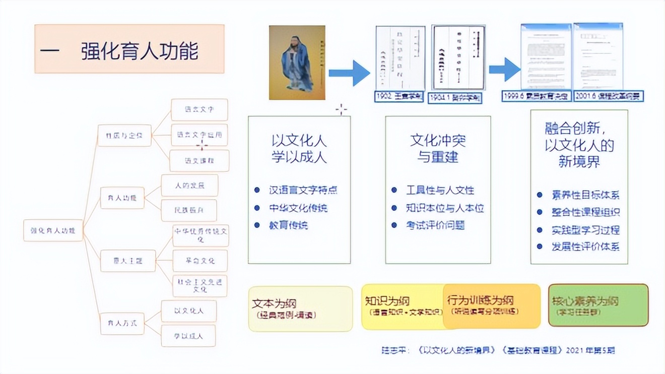 陆志平:《义务教育语文课程标准》2022年版的新发展