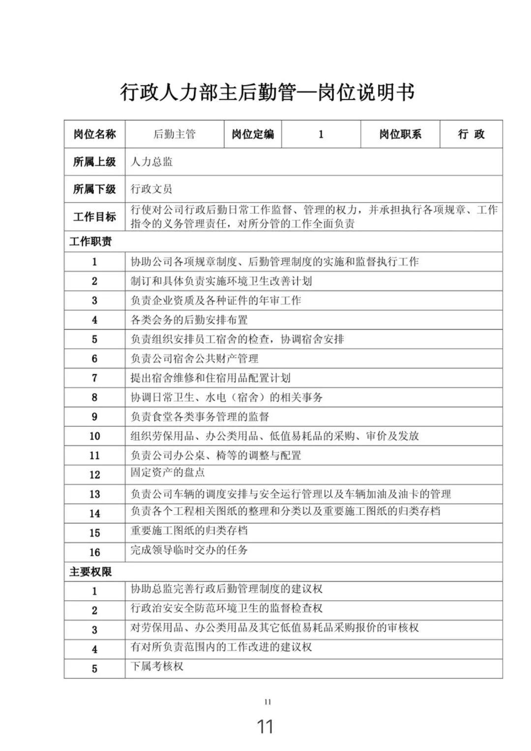 组织架构图和岗位说明,组织架构图对应的岗位职责