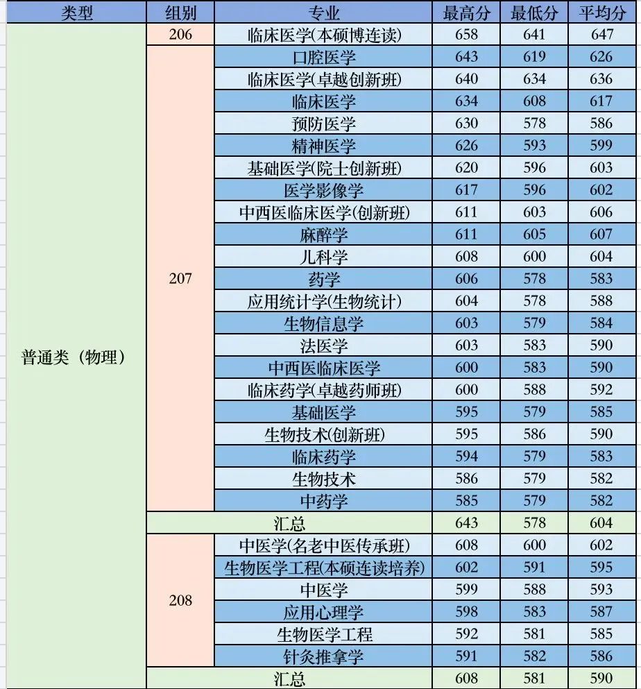 广东春招255分能上什么专科学校,广东春考250多分能上什么专科学校