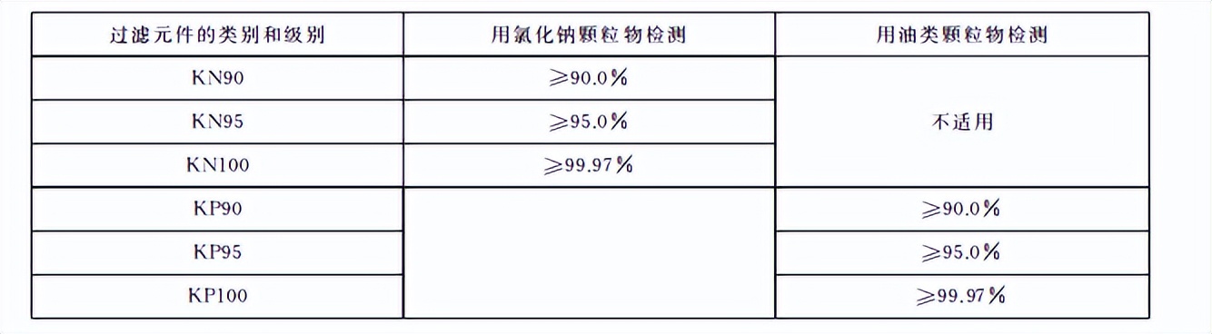 n95不是医用的防新冠病毒吗,m95和n95口罩防新冠病毒哪个好