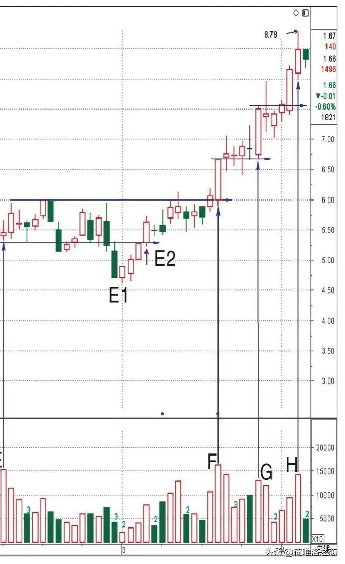 量柱擒涨停怎么样,量柱擒涨停股票分析
