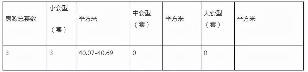 2023年第一批公租房,重磅好消息公租房