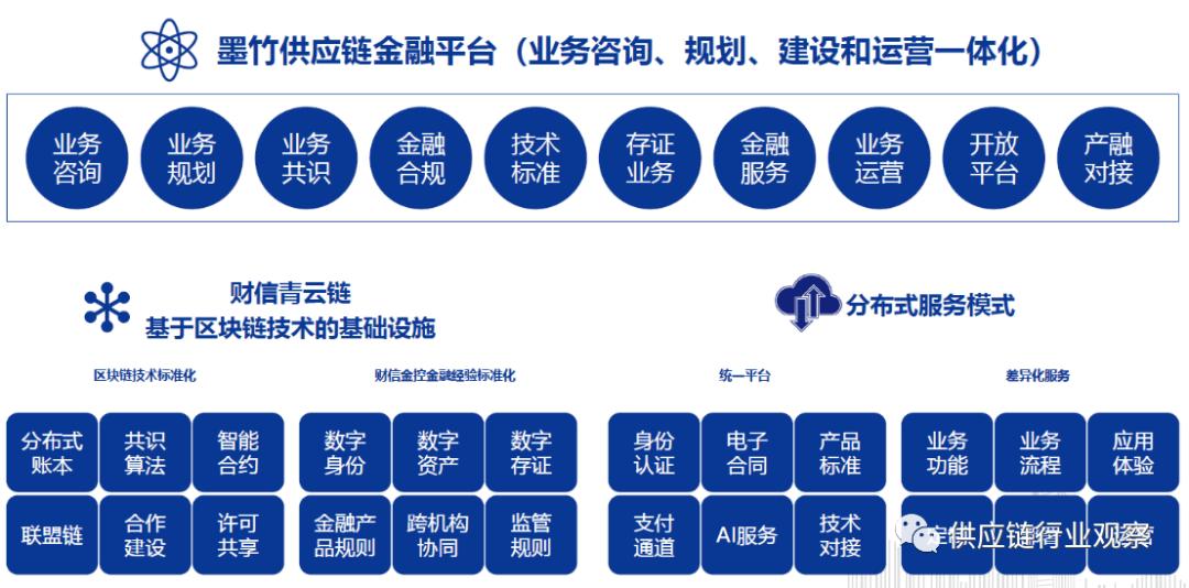 国企供应链金融与民间借贷,国企供应链金融