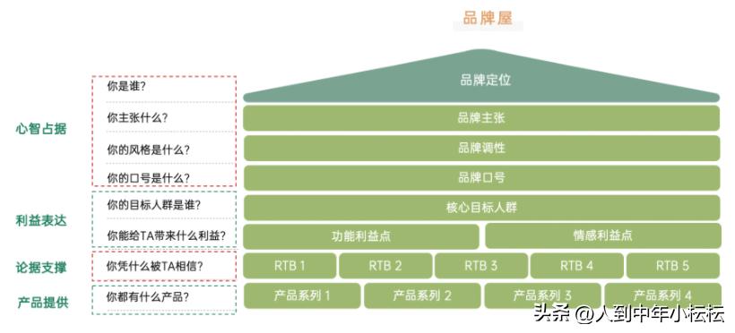 品牌设计的创新点,品牌设计与商业思维