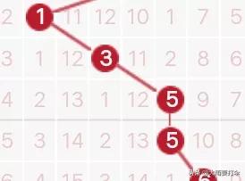 近100期走势图表,172期走势图