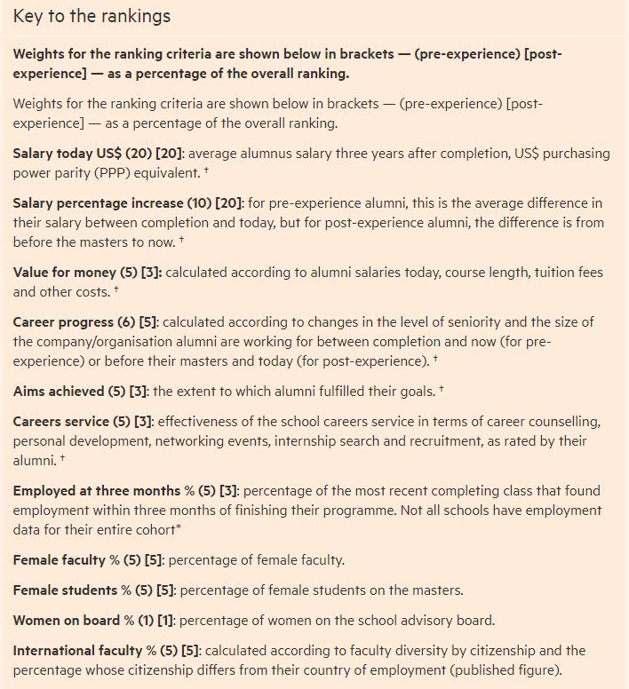 2024全球金融硕士项目排名,2024全球金融硕士项目排名公布