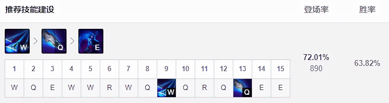 11.19版本男刀打野,韩服t1中单英雄