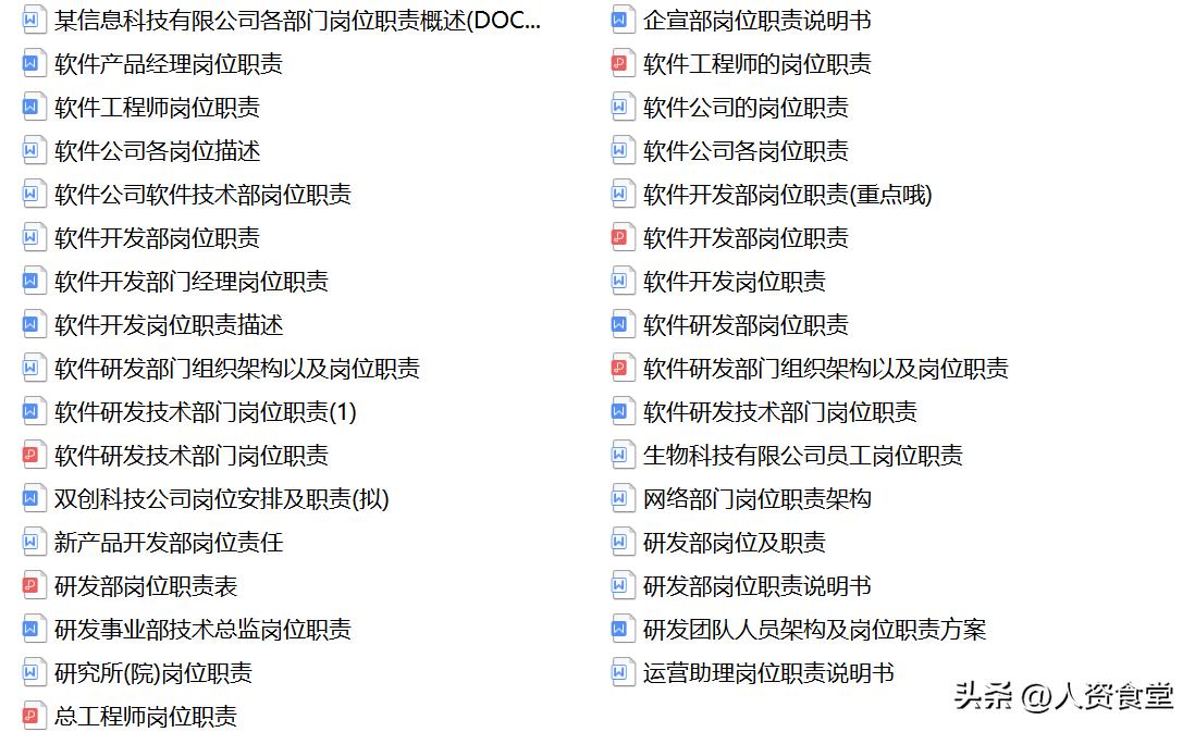 银行支行职员岗位说明书,2022年岗位对照表
